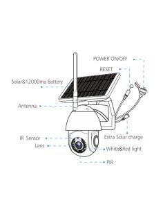 Camera supraveghere QSQ PTZ, Smart, Panou Solar 2,5W, Acumulatori 12000mAh, Wi-fi, Aplicatie iOS/ Android, Fara fire