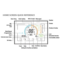 Q10 Underfloor Heating Automation Kit, Smart Management and Monitoring for 8 Zones, 4 Wired Q8000WM Thermostats