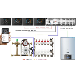 Q10 Underfloor Heating Automation Kit, Smart Management and Monitoring for 8 Zones, 4 Wired Q8000WM Thermostats