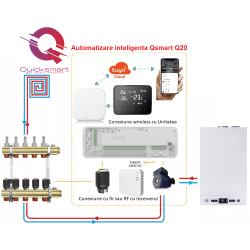 Termostat Incalzire Pardoseala Q20- termostat suplimentar pentru Kit Automatizare incalzire Q20, Alb