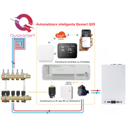 Automatizare Incalzire Pardoseala Wireless Q20, Kit Incalzire Pardoseala Smart, Controller 8 zone, 2 Termostate Wireless, e-Hub