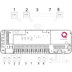 Kit automatizare incalzire pardoseala Q20, controller 8 zone, 4 termostate Q30 wireless, 8 actuatoare NC, ecran e-Ink, Smart